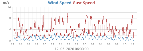 monthwind